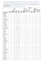 Malaria Measles Week 29 Weekly cases of notifiable diseases United States US territories and NonUS Residents week ending July 23 2022