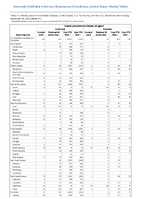 Invasive pneumococcal disease all ages Week 51 Weekly cases of notifiable diseases United States US territories and NonUS Residents week ending December 24 2022