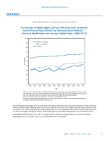 QuickStats Percentage of Adults Aged 65 Years Who Had Ever Received a Pneumococcal Vaccination by Selected RaceEthnicity  National Health Interview Survey United States 20002011