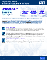 Influenza Investments by State Fiscal Year 2019 Connecticut