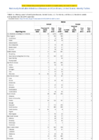 Rabies Week 52 Weekly cases of notifiable diseases United States US territories and NonUS Residents weeks ending December 28 2019