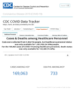 CDC COVID Data Tracker Cases  Deaths Among Healthcare Personnel Sep 30 2020