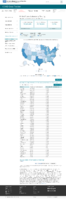 United States laboratory testing Cumulative COVID19 Viral RTPCR Laboratory Tests Performed by StateTerritory January 31 2021
