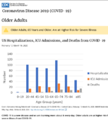 Coronavirus Disease 2019 COVID19 Older Adults March 18 2020