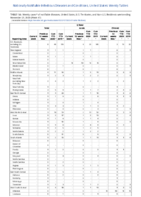Hemolytic uremic syndrome postdiarrheal Hepatitis viral acute by type Week 47 Weekly cases of notifiable diseases United States US territories and NonUS Residents weeks ending November 21 2020