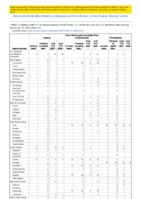 Tetanus Toxic shock syndrome other than streptococcal Trichinellosis Week 47 Weekly cases of notifiable diseases United States US territories and NonUS Residents week ending November 27 2021