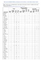 Dengue virus infections Week 43 Weekly cases of notifiable diseases United States US territories and NonUS Residents week ending October 29 2022