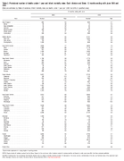 Table 26 Provisional Number of Deaths Under 1 Year and Infant Mortality Rates Each Division and State 12 Months Ending with June 1999 and 2000