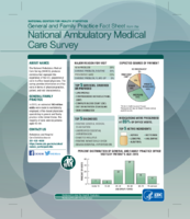 General and family practice fact sheet from the National Ambulatory Medical Care Survey