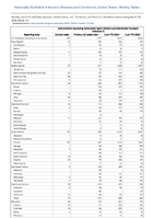 Salmonellosis excludingSalmonellaTyphi infection andSalmonellaParatyphi infection Week 13 Weekly cases of notifiable diseases United States US Territories and NonUS Residents week ending March 30 2024