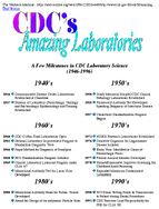 CDCs Amazing Laboratories A Few Milestones in CDC Laboratory Science 19461996