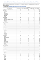 Shigellosis Week 07 Weekly cases of notifiable diseases United States US Territories and NonUS Residents week ending February 18 2023