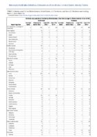 Vibriosis any species of the family Vibrionaceae other than toxigenic Vibrio cholerae O1 or O139 Week 10 Weekly cases of notifiable diseases United States US territories and NonUS Residents weeks ending March 7 2020