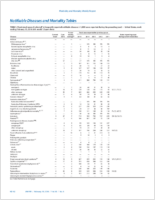 MMWR Morbidity and Mortality Weekly Report Notifiable Diseases and Mortality Tables Vol 65 No 6 February 19 2016