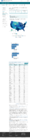 Federal Pharmacy Partnership for LongTerm Care LTC Program Total Number of COVID19 Vaccine Doses Administered in LongTerm Care Facilities February 5 2021