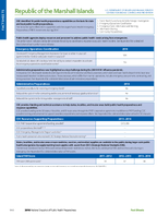 2016 Factsheet Republic of the Marshall Islands