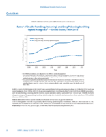 QuickStats Rates of Deaths From Drug Poisoning and Drug Poisoning Involving Opioid Analgesics  United States 19992013