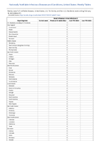 Novel Influenza A virus infections Week 07 Weekly cases of notifiable diseases United States US Territories and NonUS Residents week ending February 18 2023