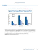 QuickStats Rates of Pregnancies and Pregnancy Outcomes Among Teens Aged 1519 Years by RaceEthnicity  United States 2009