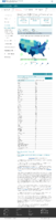 United States COVID19 cases and deaths by state COVID19 death rate in the US reported to the CDC by stateterritory deaths per 100000 February 9 2021