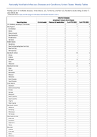 Arboviral diseases Jamestown Canyon virus disease Week 40 Weekly cases of notifiable diseases United States US Territories and NonUS Residents week ending October 7 2023