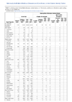 Gonorrhea Haemophilus influenzae invasive disease all ages all serotypes Haemophilus influenzae invasive disease age 5 years Week 03 Weekly cases of notifiable diseases United States US territories and NonUS Residents week ending January 22 2022