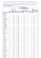 Viral hemorrhagic fevers Week 40 Weekly cases of notifiable diseases United States US territories and NonUS Residents week ending October 8 2022