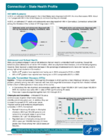 Connecticut  State Health Profile 2015