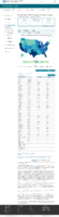 United States COVID19 cases and deaths by state reported to the CDC since January 22 2020 COVID19 case rate in the US reported to the CDC by stateterritory cases per 100000 January 28 2021
