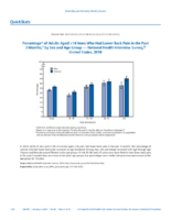 QuickStats Percentage of Adults Aged 18 Years Who Had Lower Back Pain in the Past 3 Months by Sex and Age Group  National Health Interview Survey United States 2018