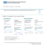 COVID19 Update for the United States May 31 2024