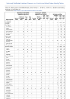 Vancomycinresistant Staphylococcus aureus Varicella morbidity Week 52 Weekly cases of notifiable diseases United States US territories and NonUS Residents week ending December 31 2022