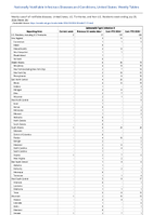 SalmonellaTyphi infection Week 26 Weekly cases of notifiable diseases United States US Territories and NonUS Residents week ending June 29 2024