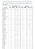 Cryptosporidiosis Cyclosporiasis Week 27 Weekly cases of notifiable diseases United States US territories and NonUS Residents weeks ending July 4 2020