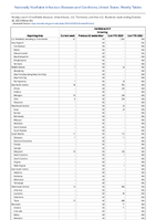 Candida auris Screening Week 43 Weekly cases of notifiable diseases United States US Territories and NonUS Residents week ending October 28 2023