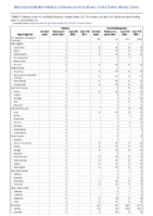Cholera Coccidioidomycosis Week 23 Weekly cases of notifiable diseases United States US territories and NonUS Residents week ending June 11 2022