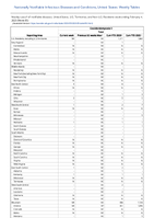 Coccidioidomycosis Total Week 05 Weekly cases of notifiable diseases United States US Territories and NonUS Residents week ending February 4 2023