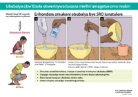 Ububalya obwEbola obwerinywa busana nerihiramagetse omo mubiri Litere 1 2018