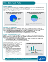 Ohio Health Profile 2015