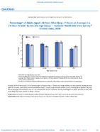 QuickStats Percentage of Adults Aged 18 Years Who Sleep 7 Hours On Average in a 24Hour Period by Sex and Age Group  National Health Interview Survey US 2020