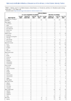 Arboviral diseases St Louis encephalitis virus disease Week 36 Weekly cases of notifiable diseases United States US territories and NonUS Residents week ending September 11 2021