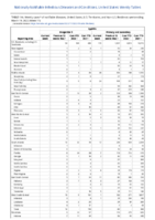 Syphilis Congenital Primary and Secondary Week 11 Weekly cases of notifiable diseases United States US territories and NonUS Residents week ending March 19 2022