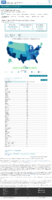 United States COVID19 Cases and Deaths by State Reported to the CDC Since January 22 2020 US COVID19 Deaths Reported to the CDC in the Last 7 Days by StateTerritory January 26 2021