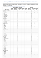 Poliovirus infection nonparalytic Psittacosis Week 36 Weekly cases of notifiable diseases United States US territories and NonUS Residents week ending September 11 2021