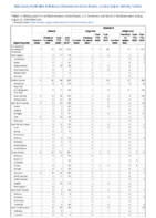 Malaria Measles Week 34 Weekly cases of notifiable diseases United States US territories and NonUS Residents weeks ending August 22 2020