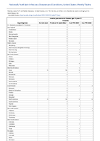 Invasive pneumococcal disease age 5 years Probable Week 14 Weekly cases of notifiable diseases United States US Territories and NonUS Residents week ending April 8 2023