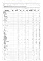 Syphilis Congenital Primary and Secondary Week 05 Weekly cases of notifiable diseases United States US territories and NonUS Residents week ending February 5 2022