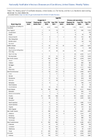 Syphilis Congenital Primary and Secondary Week 49 Weekly cases of notifiable diseases United States US territories and NonUS Residents week ending December 10 2022