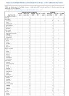 Brucellosis Campylobacteriosis Candida auris clinicalWeek 50 Weekly cases of notifiable diseases United States US territories and NonUS Residents weeks ending December 12 2020