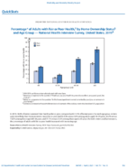QuickStats Percentage of Adults with Fair Or Poor Health by Home Ownership Status and Age Group  National Health Interview Survey US 2019